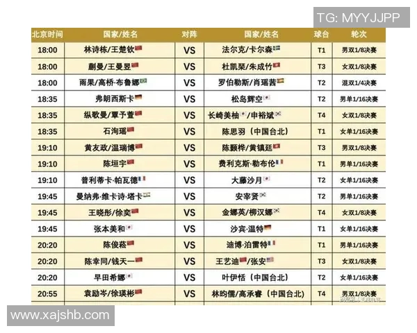 北京乒乓球队在乒乓球灵活性排行榜中荣获第八名的佳绩分析