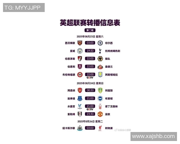 英超权威发布球队配合实力榜单揭示足球战术新趋势 英超权威发布球队配合实力榜单揭示足球战术新趋势