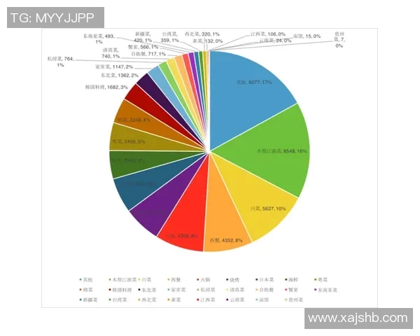 体育实时数据联合会杯上海羽毛球队团队协作表现分析与点评 体育实时数据联合会杯上海羽毛球队团队协作表现分析与点评